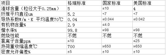 相關參數